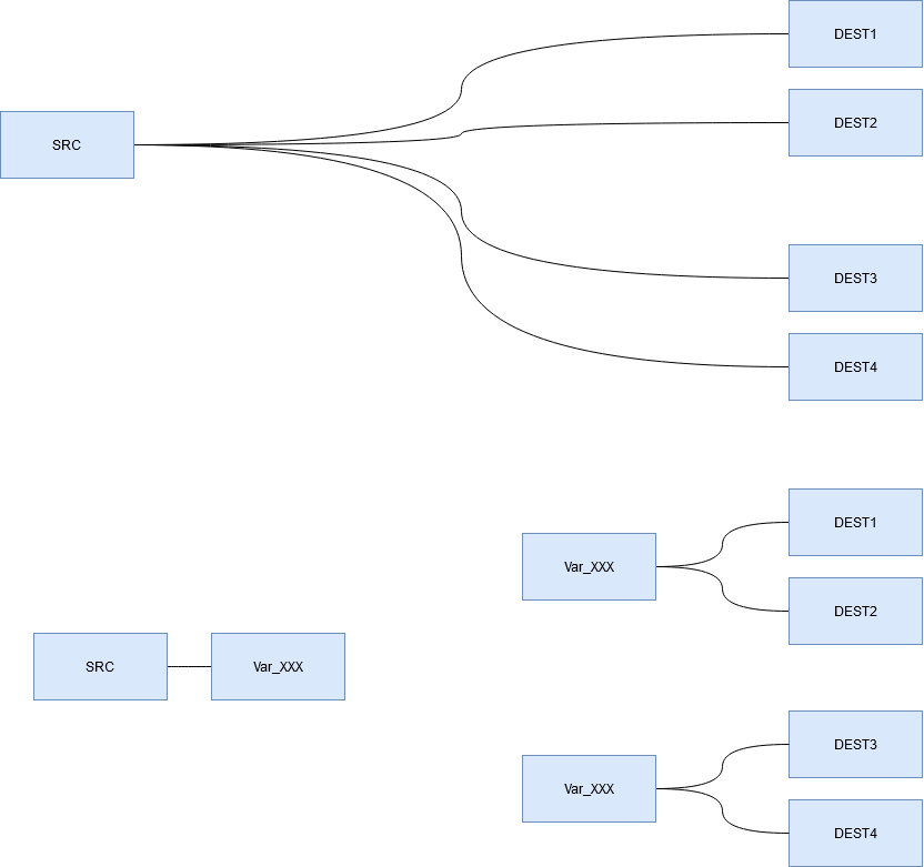 Using flow variables