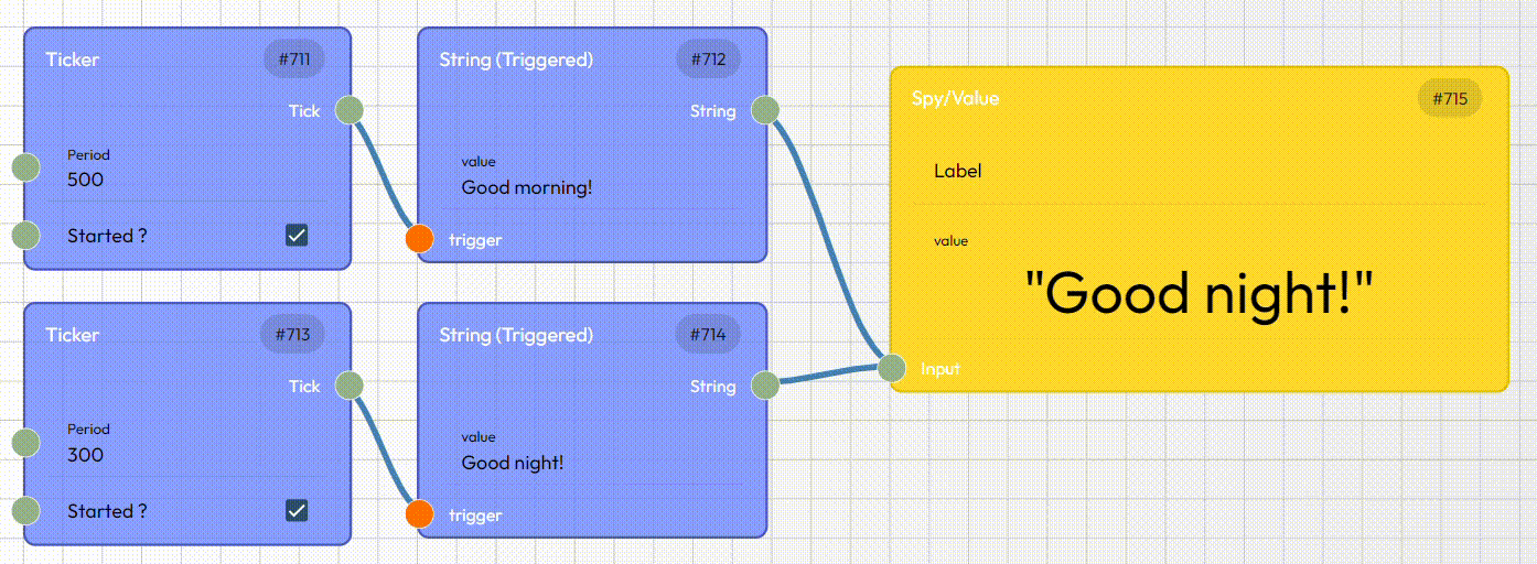 Classic flow propagation
