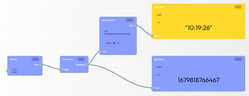 Display the current time
