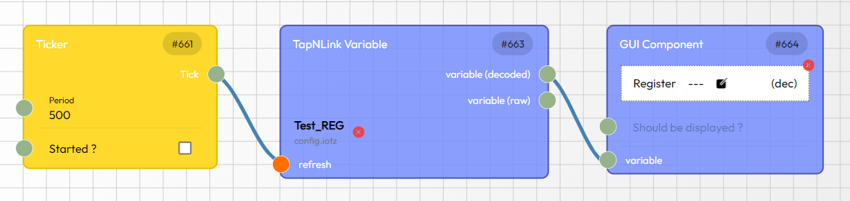 Classic flow propagation