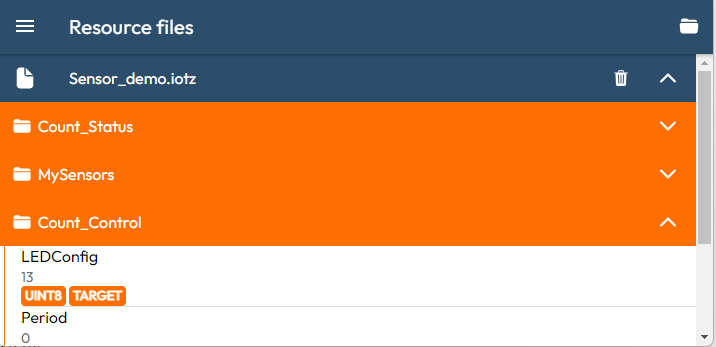 Available resources.